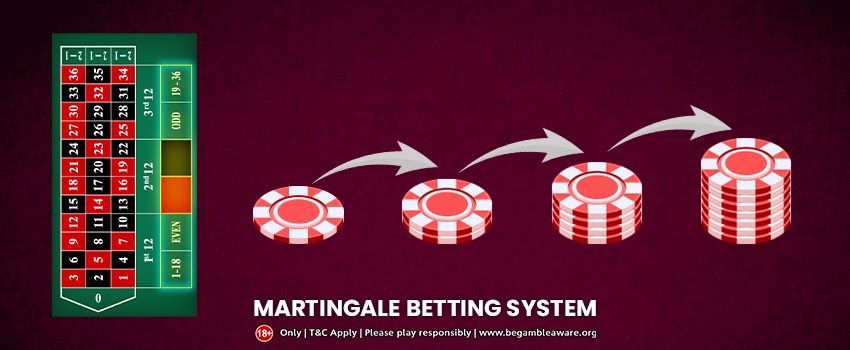 What is Martingale System and How Does It Work